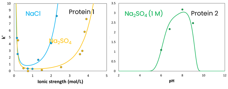 biologics-downstream-CS1-1