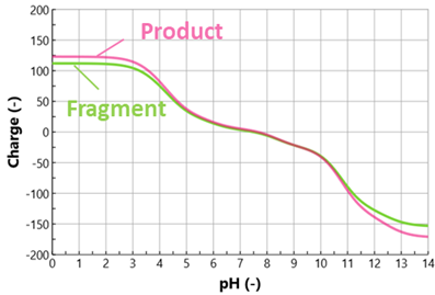 biologics-downstream-CS1-1
